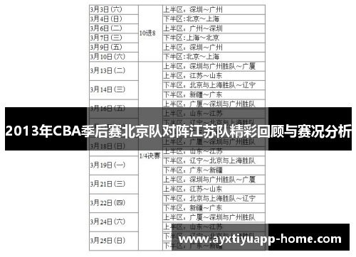 2013年CBA季后赛北京队对阵江苏队精彩回顾与赛况分析